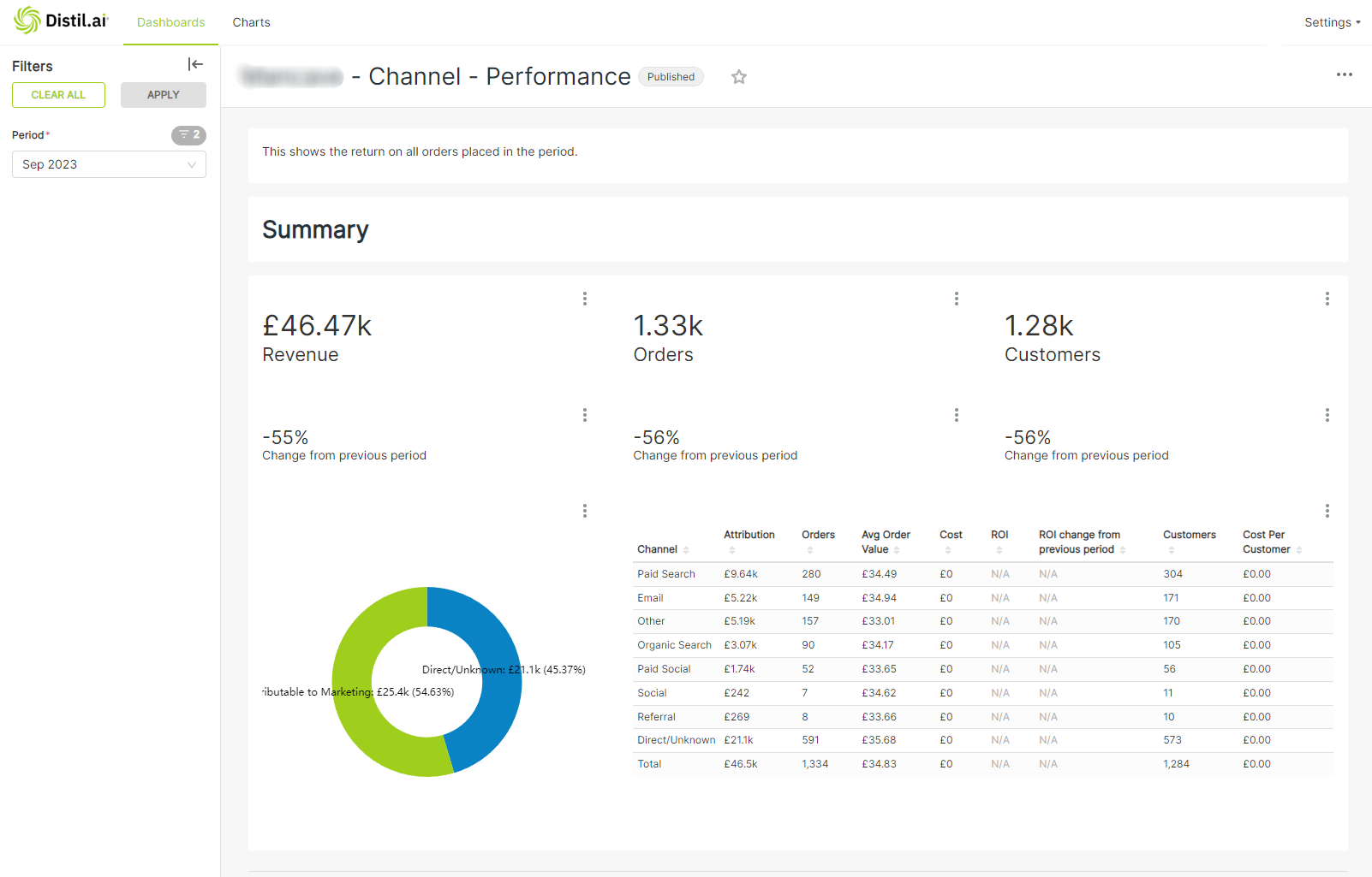 Channel - Performance 1.png