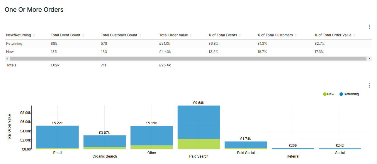 Channel - Performance 3.png